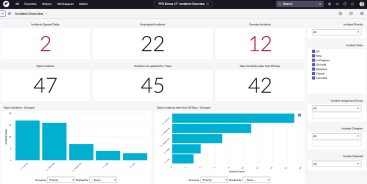 ITSM Dashboard